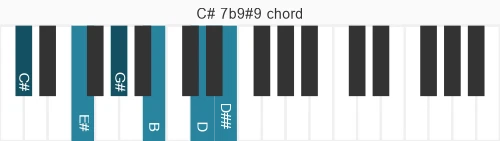 Piano voicing of chord C# 7b9#9